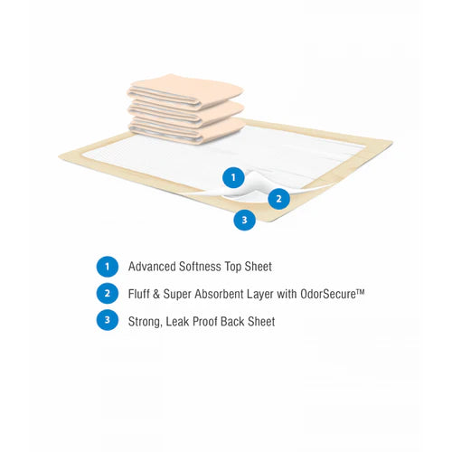 Presto Heavy Underpads (30″ x 36″)